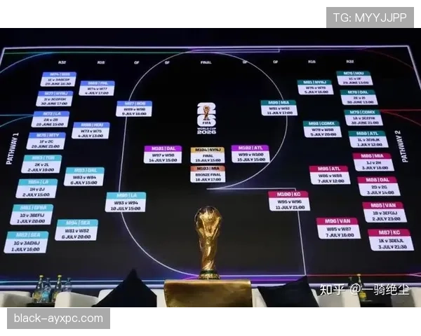 2026世界杯官方小组比较解析 2026世界杯官方小组比较解析