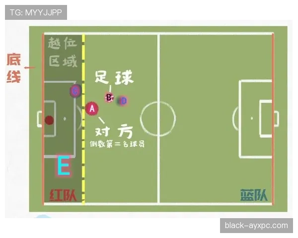 底线规则拆解:球出底线后,如何判定球门球还是角球? 底线规则拆解:球出底线后,如何判定球门球还是角球?